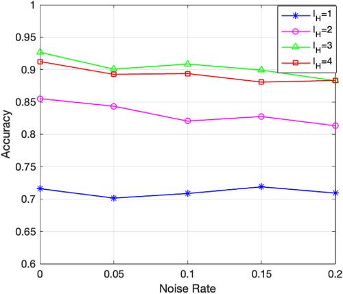 An adaptive synthetic method for long sequence radar mode recognition