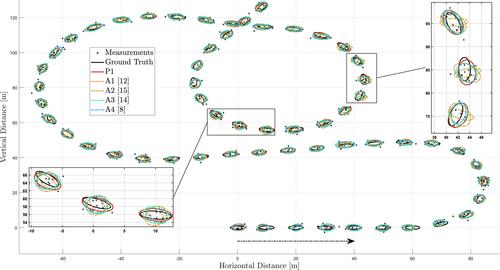 Random matrix extended target tracking for trajectory-aligned and drifting targets