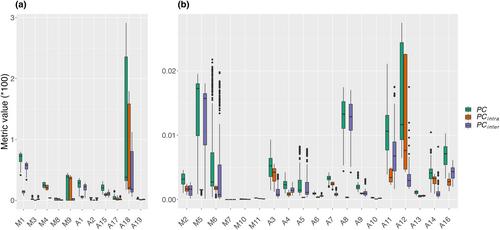 A comprehensive framework to assess multi-species landscape connectivity