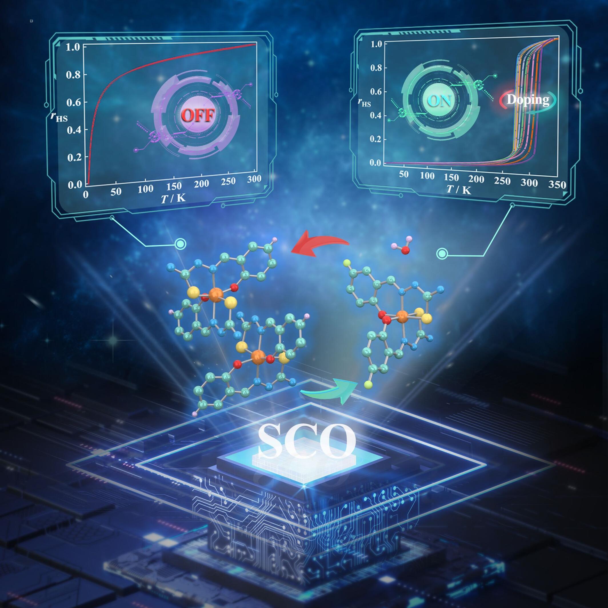 Spin Crossover OFF/ON Triggered by Ligand Chemical Doping in an Fe(III) Solid Solution†