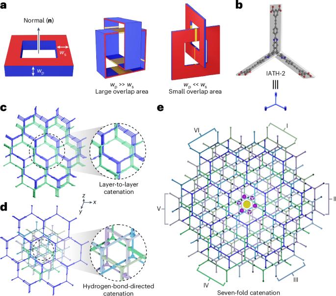 Supramolecular crystals for hydrogen storage