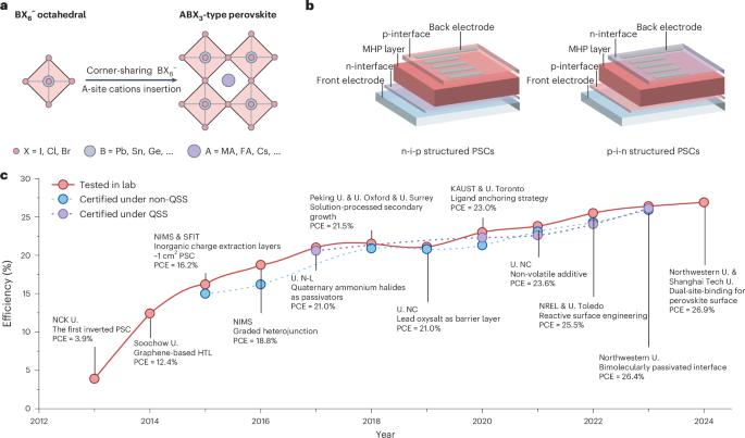 Advances in inverted perovskite solar cells