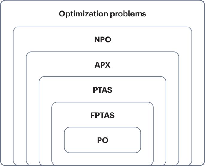 Challenges and opportunities in quantum optimization