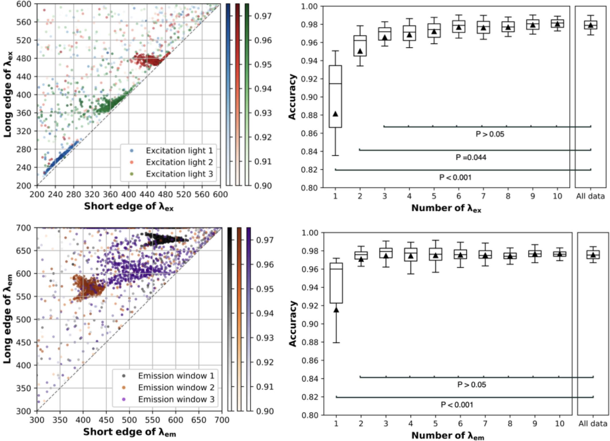 Leveraging Broad-Spectrum Fluorescence Data and Machine Learning for High-Accuracy Bacterial Species Identification