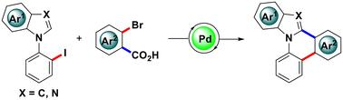 Palladium-catalyzed C–H bond activation and decarboxylation for the assembly of indolo[1,2-f]phenanthridine†