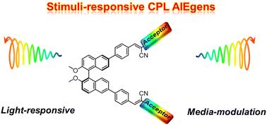 Stimuli-responsive chiral aggregation-induced emission luminogens and their circularly polarized luminescence†