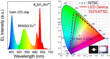 Narrow-band green phosphor RbK2Na(Li3SiO4)4:Eu2+ with excellent thermal stability and high efficiency for wide color gamut displays†