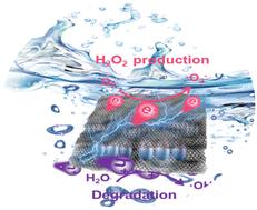 Enhancing the efficiency of PVDF-based piezoelectric catalysis through water-induced polarization and a micro-nano-composite strategy†
