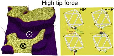 Anomalous reverse mechanical polarization switching in negative piezoelectric CuInP2S6†