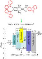 Heteroleptic mononuclear Cu(i) halide complexes containing carbazolyl substituted phenyl diphosphine and monophosphine: structures and photophysical and electroluminescent properties†