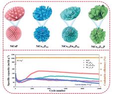 Synergetic modulation on multiple transition metals enables NiCoxZnyP(1+x+y)/2 microspheres for efficient lithium-ion storage†