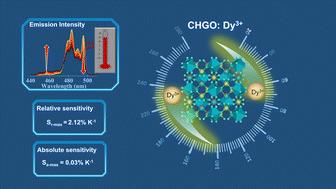 Achieving high sensing sensitivity in a Dy3+ doped garnet phosphor toward optical thermometry†