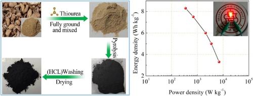 One-Step Carbonization Synthesis of N, S Co-Doped Carbon Materials Derived from Agricultural Waste Peanut Shells for High-Performance Symmetric Supercapacitors