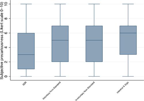 Intertwined precariousness and precarity: Disentangling a phenomenon that characterises Spanish youth