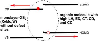 Photoinduced charge separation at heterojunctions between two-dimensional layered materials and small organic molecules