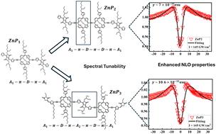 Influence of a diketopyrrolopyrrole spacer on the ultrafast nonlinear optical properties and excited state dynamics of dimeric zinc porphyrin molecules†