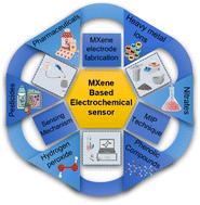 Engineering MXenes for electrochemical environmental pollutant sensing