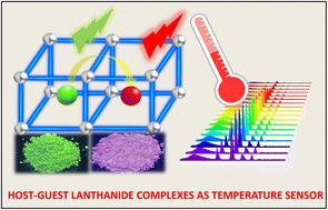A ratiometric luminescence thermometer based on lanthanide encapsulated complexes†