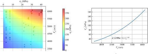 Estimation of parameters for 3D geomechanical modeling from triaxial test results