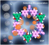 Chemically robust functionalized covalent organic framework for the highly efficient and selective separation of bromine†