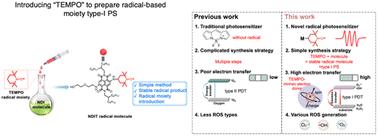 Using a stable radical as an “electron donor” to develop a radical photosensitizer for efficient type-I photodynamic therapy†