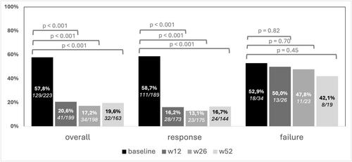 Evaluation of the Effectiveness and Safety of Mesenchymal Stem Cell Treatment in Fistulising Crohn's Disease: An International Real-Life Retrospective Multicentre Cohort Study