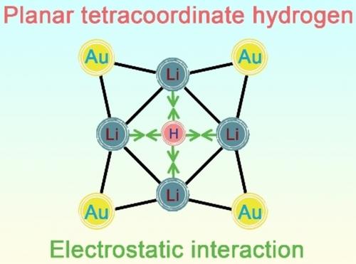 H©Li4Au4−: Planar Tetracoordinate Hydrogen in an Electrostatic Interaction Dominated Superhalogen Anion