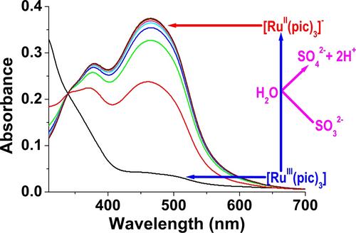 Redox Reactions of [RuIII(pic)3] (pic−=picolinate) with Sulfite in Aqueous Solution: Kinetic, and Mechanistic Studies