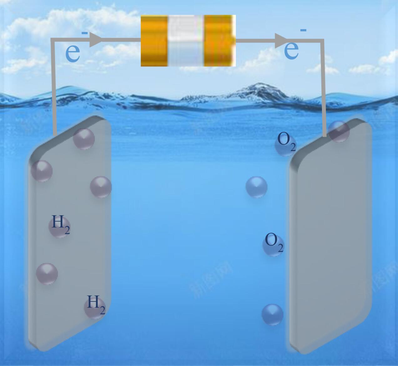 FeCoNi-Based Alloy Coatings as Low Overpotential Electrocatalysts for Alkaline Water Electrolysis