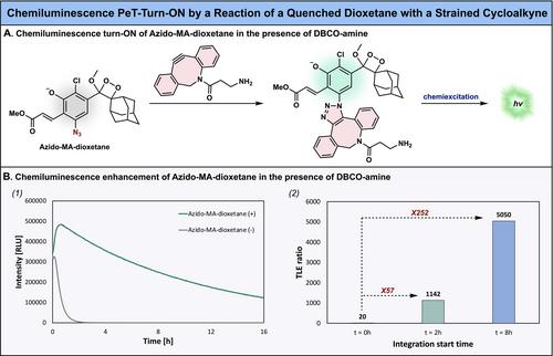 Unprecedented Photoinduced-Electron-Transfer Probe with a Turn-ON Chemiluminescence Mode-of-Action