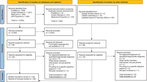 Experiences of parents of children with mental illnesses: A systematic review and meta-ethnographic synthesis