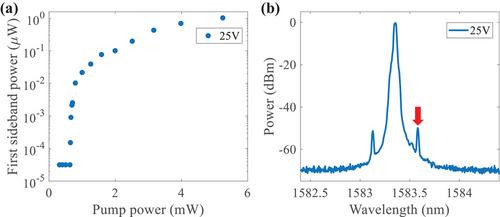 Near-Infrared Dual-Band Frequency Comb Generation from a Silicon Resonator