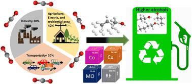 Carbon dioxide refinery: critical review of valorisation processes into sustainable higher alcohol production