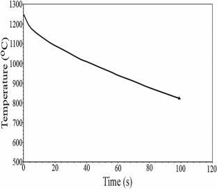From waste to resource: energy-efficient production of glass-ceramic using blast furnace slag