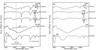 Sub-pixel Mapping of Alteration Minerals Using the PRISMA Hyperspectral Data; A Case Study of Daralu Porphyry Copper Deposit, SE Iran