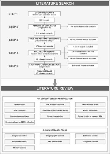 Social-ecological memory: From concepts and methods to applications