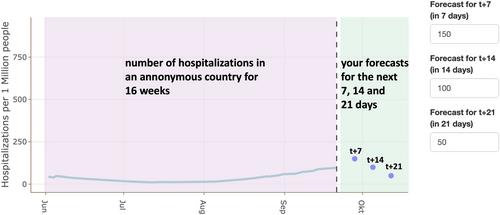Visualizing Uncertainty in Time Series Forecasts: The Impact of Uncertainty Visualization on Users' Confidence, Algorithmic Advice Utilization, and Forecasting Performance