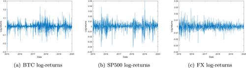 Combining Volatility Forecasts of Duration-Dependent Markov-Switching Models