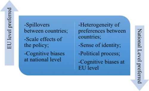 Theorising Bounded Rationality in EU Policy-Making