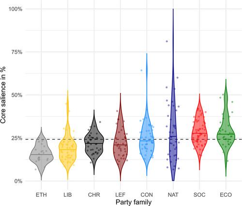 Carrots and sticks: How voter loyalty and electoral opportunities shape parties' policy priorities in Europe