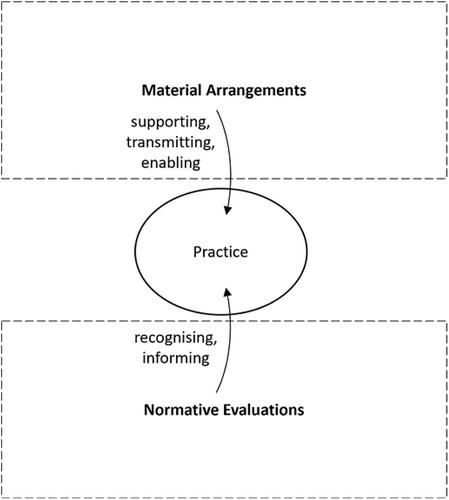 ‘In God We Trust. All Others Must Bring Data’: Unpacking the Influence of Human Resource Analytics on the Strategic Recognition of Human Resource Management