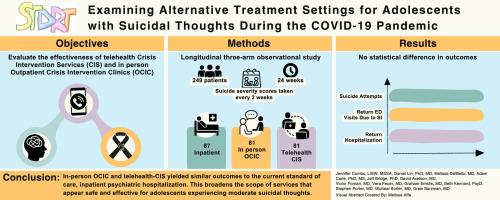 Examining Alternative Treatment Settings for Adolescents With Suicidal Thoughts During the COVID-19 Pandemic
