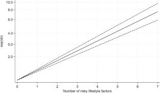 Clustering of Lifestyle Habits and Association with Depressive Symptoms and Suicidal Behaviors in Adolescents: A Systematic Review and Meta-Analysis