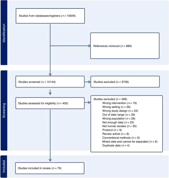 Wearable biosensors for pediatric hospitals: a scoping review