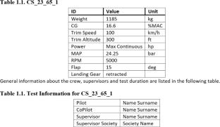 A Model-Based Systems Engineering Digital Certification Framework for General Aviation Aircraft