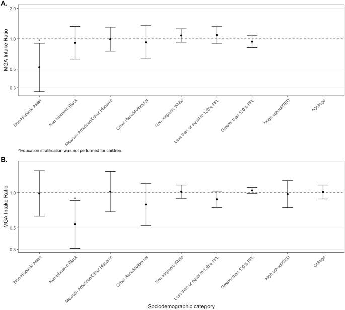 Estimated human intake of endogenous and exogenous hormones from beef in the United States