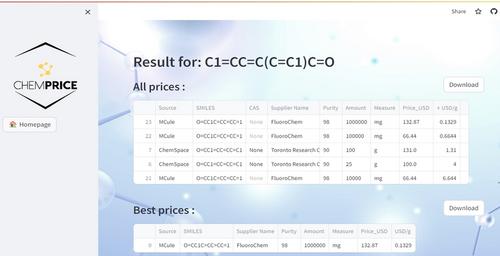 ChemPrice, a Python Package for Automated Chemical Price Search