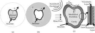 A Review of Computational Methods for Vibroacoustic Analysis of Advanced Material Structures