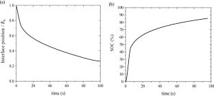 Modeling of Coupling Between Free Volume Evolution and Diffusion in Silicon Electrodes of Lithium-Ion Batteries
