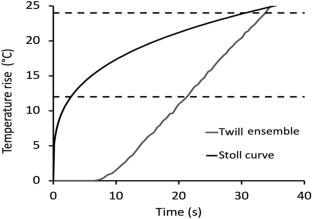 Beyond a Single Use: Understanding the Longevity and Reusability of Fire Proximity Suits